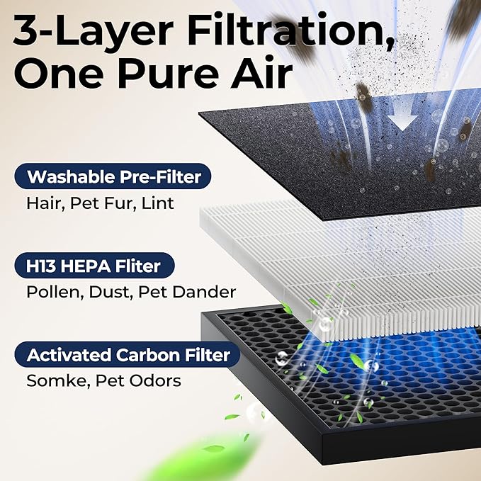 Air Purifiers for Home Large Room up to 2200sq.ft with Washable Filters, EVALIT Air Purifier for Home Pets with Fragrance, PM 2.5 Display Air Quality Sensor for Smoke Dust Odors, Black, 1Pack+3Modes