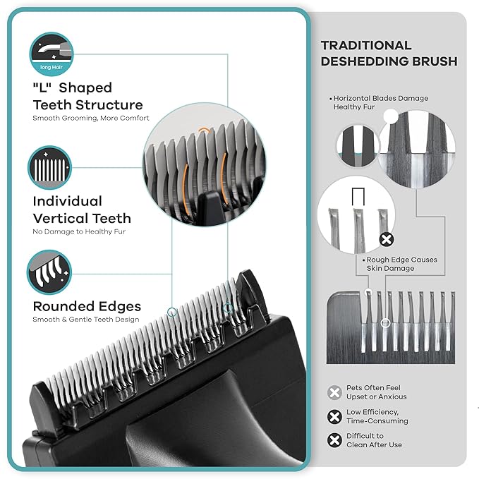 Deshedding Dog Brush for Long Hair (Medium,Pink) – Gentle Deshedding tool for Dogs & Cats – Reduces shedding, without damaging topcoat. Removes Loose Fur & Dead Undercoat.