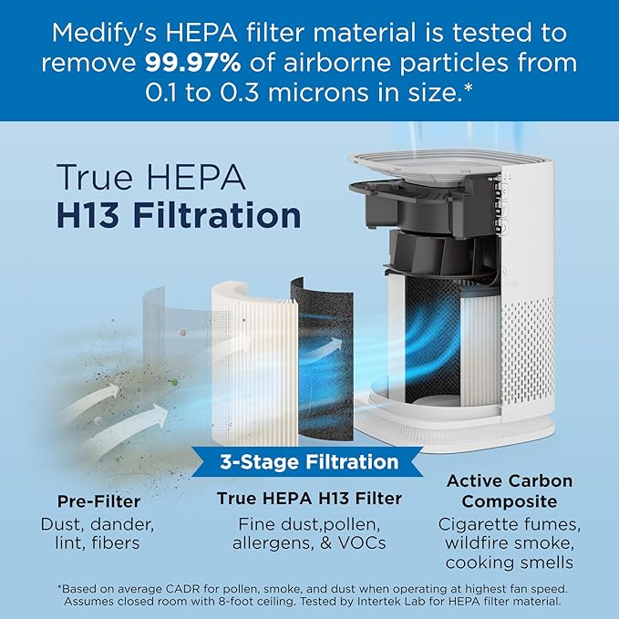 Medify MA-14 Air Purifier with True HEPA H13 Filter 428 ft² per Hour for Smoke, Odors, Pollen, Pets 99.9% Removal to 0.1 Microns White, 1-Pack