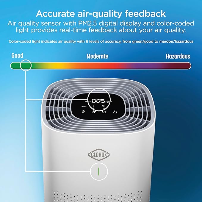 Clorox HEPA Air Purifiers for Home, True HEPA Filter, XL Rooms Up to 2,200 Sq Ft, Removes 99.9% of Mold, Viruses, Wildfire Smoke, Allergens, Pet Allergies, Dust, AUTO Mode, Whisper Quiet