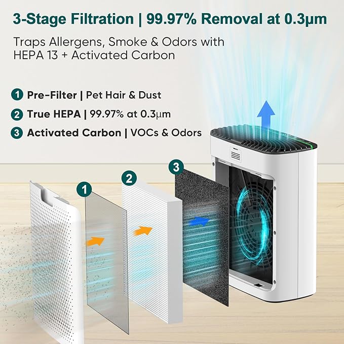 Jafända Air Purifier for Home Large Room Bedroom Up to 1226 Ft², True HEPA Filter with PM2.5 Display & 20dB Sleep Mode, Removes Pet Hair, Odor, Dust, Smoke, Pollen & Allergen