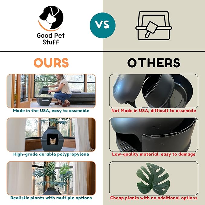 Good Pet Stuff Hidden Litter Box Planter, Decorative Cat Litter Enclosure with Carbon Filter, Artificial Plant, Easy Clean, Indoor Design, Courtyard Square Style, Base Kit, Stone Gray