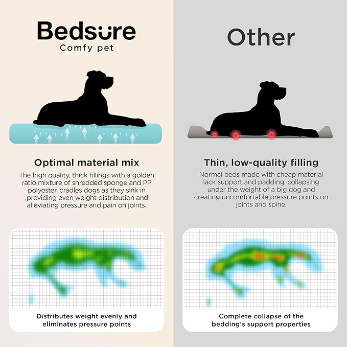 Bedsure SupportMax™ XL Plus Orthopedic Dog Beds Large Sized Dog - Extra Thick Supportive Dogs Couch with Waterproof Washable Cover, Jumbo Pet Sofa with Soft Sherpa and Nonskid Bottom, Blue, 48"