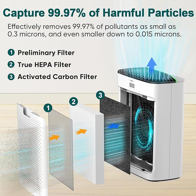 Smart WiFi HEPA Air Purifier for Home Large Room up to 1226 Ft², PM2.5 Display, Auto Mode & 20dB Sleep, Alexa App Control, Quiet Cleaner for Pets, Smoke, Dust, Allergies