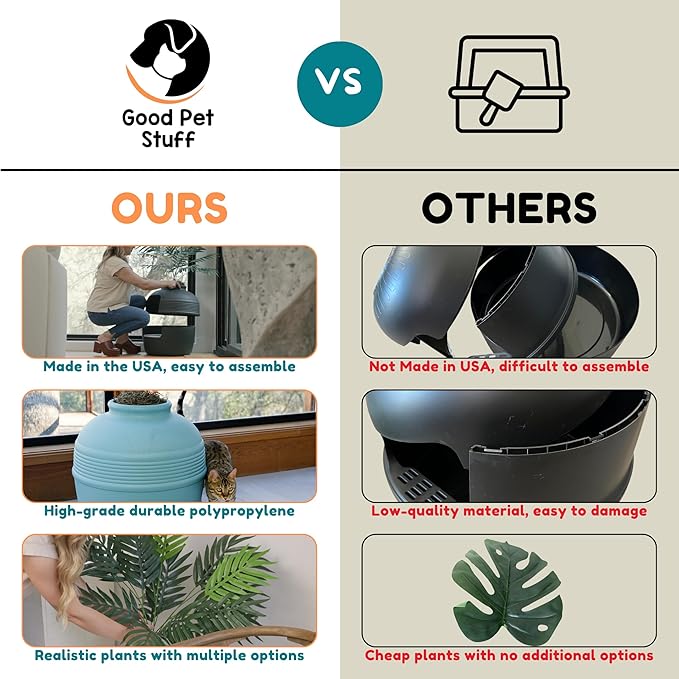 Good Pet Stuff Hidden Litter Box Planter, Decorative Cat Litter Enclosure with Carbon Filter, Artificial Plant, Easy Clean, Indoor Design, Original Round Style, Base Kit, Mocha Brown