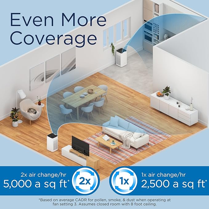 Medify MA-112 Air Purifier V3.0 with True HEPA H13 Filter|5,948 ft² Coverage in 1hr for Smoke, Wildfires, Odors, Pollen, Pets | Quiet 99.9% Removal to 0.1 Microns | White, 1-Pack