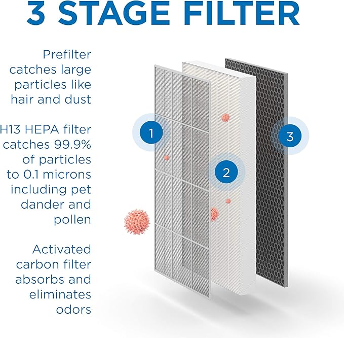Medify MA-112 Air Purifier V3.0 with True HEPA H13 Filter|5,948 ft² Coverage in 1hr for Smoke, Wildfires, Odors, Pollen, Pets | Quiet 99.9% Removal to 0.1 Microns | White, 1-Pack