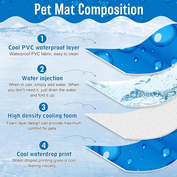 Upgrade Dog Cooling Mat Portable Water Injection Pet Cooling Pad Summer Self Cooling Ice Silk Pet Blanket Washable (Dark Blue, 17.7" Lx23.6 W)