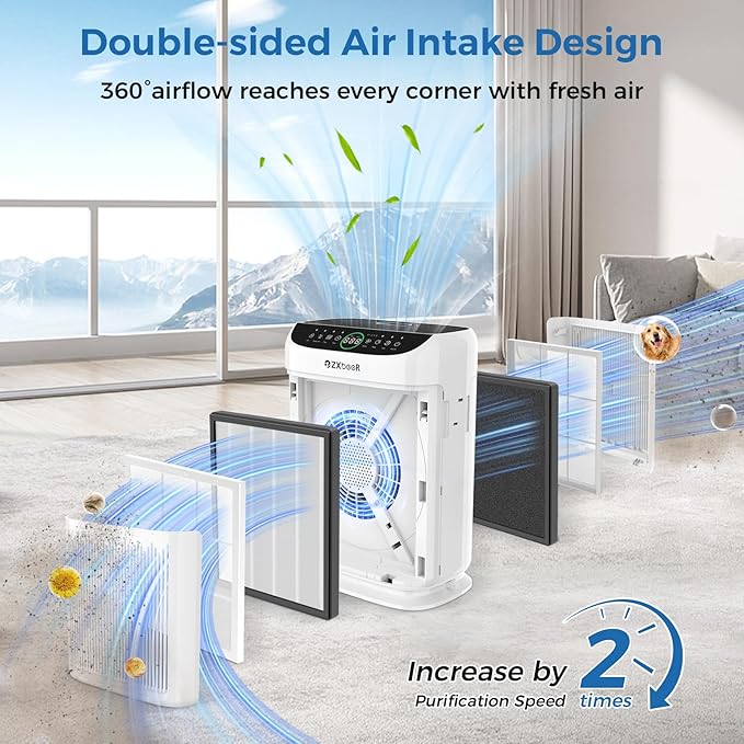 Air Purifiers for Home Large Room up to 3000 Ft², ZXBEER HEPA Double-Sided Air Purifier with Washable Filter, PM2.5 Air Quality Sensor, Aroma, 20dB Sleep Mode, Air Cleaner for Pets Bedroom (White)