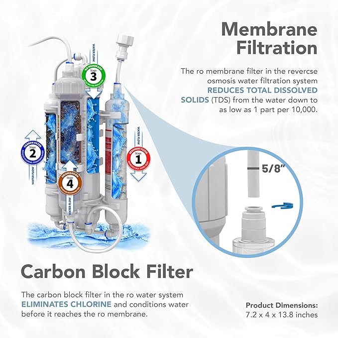 Aquatic Life RO Buddie 4-Stage Reverse Osmosis Deionization Water Filter System RO/DI Filtration Units for Aquarium, 50 GPD
