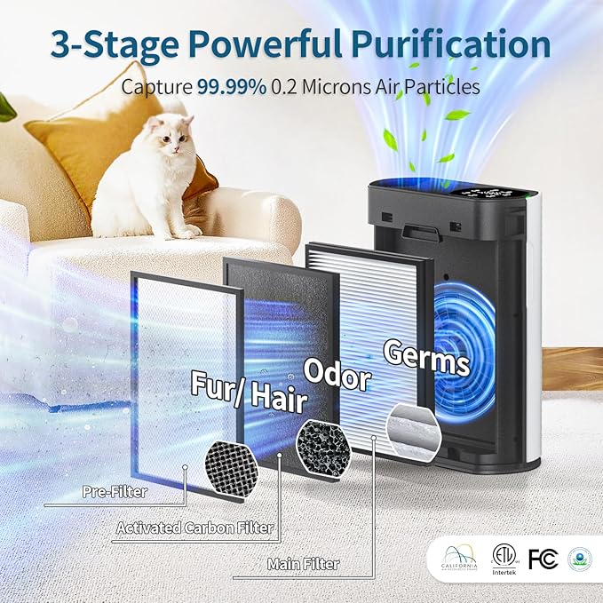 Smart Air Purifiers for Large Room, Cleans 2,400 ft² in 30 Mins, 3-Stage True HEPA, 360° Airflow, Smart WiFi App Control, Real-Time Air Quality (PM2.5) Display, Ultra-Quiet 20dB Sleep Mode, HAP602WF